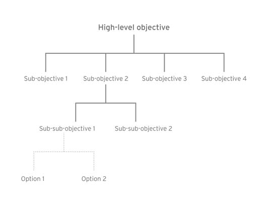 The 'Hard' Change System 2