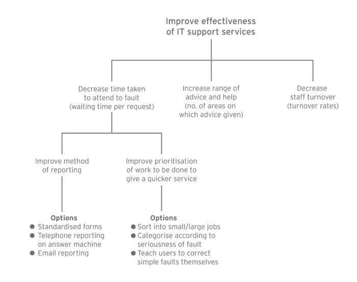 The 'Hard' Change System 4