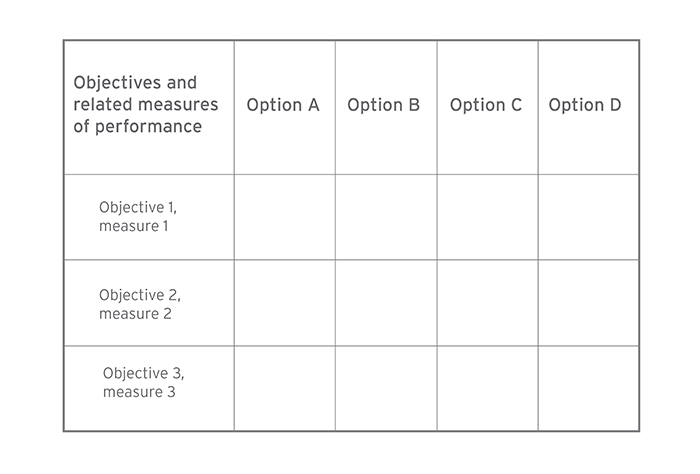 The 'Hard' Change System BlankTable
