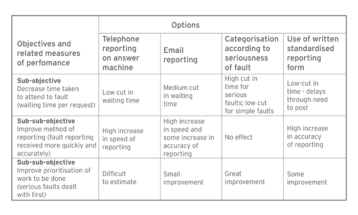 The 'Hard' Change System 6