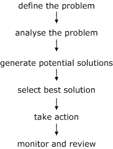 5 step problem solving process math