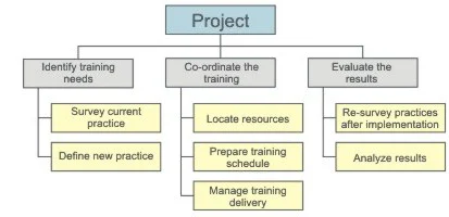 project assignment matrix