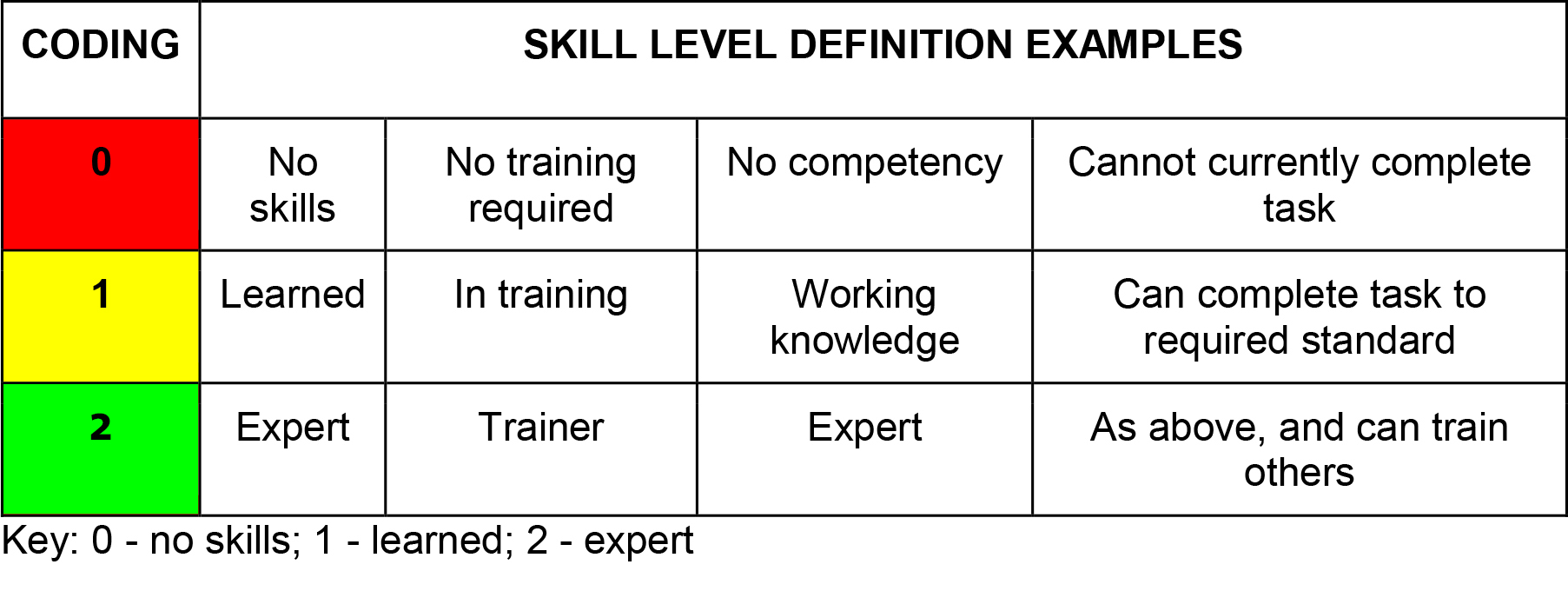 The Skills Matrix - Identifying and Correcting Skills Deficits in Your Team