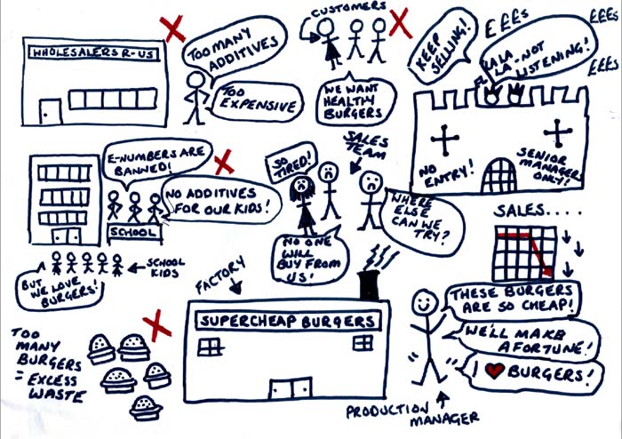 The 'Soft' Change System 3