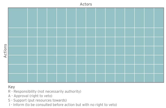 The 'Soft' Change System 4