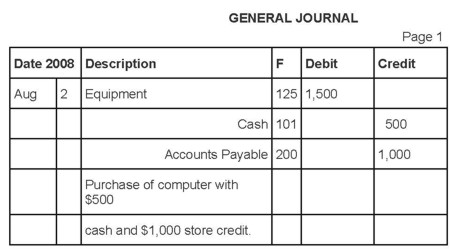 Understanding Accounts - Basic Finance for Non-Financial Managers
