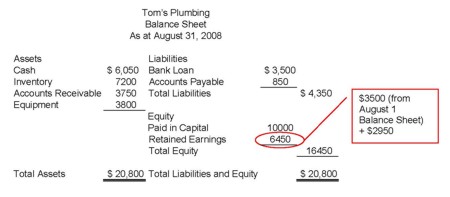 Understanding Accounts - Basic Finance for Non-Financial Managers