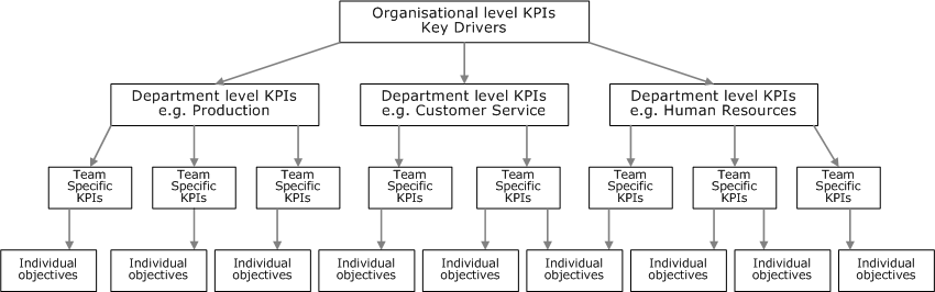 Understanding Key Performance Indicators 2