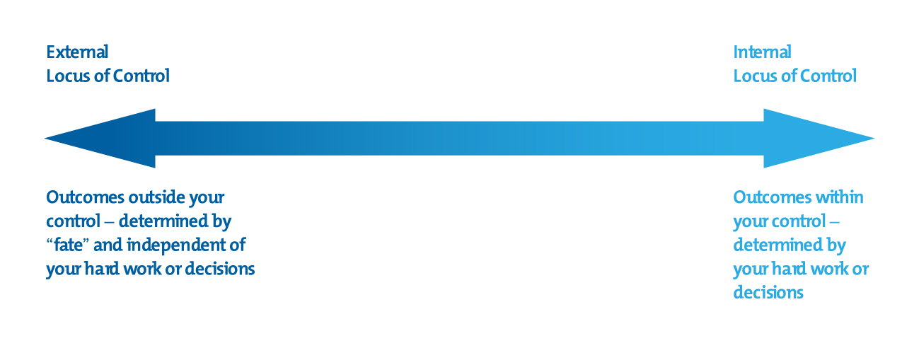 Understanding Your Locus of Control - Taking Responsibility for Your Own Success