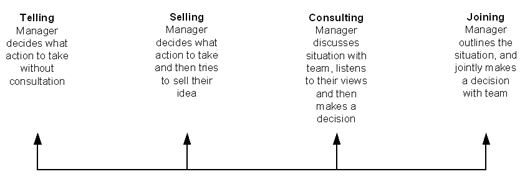 Understanding Yourself 2