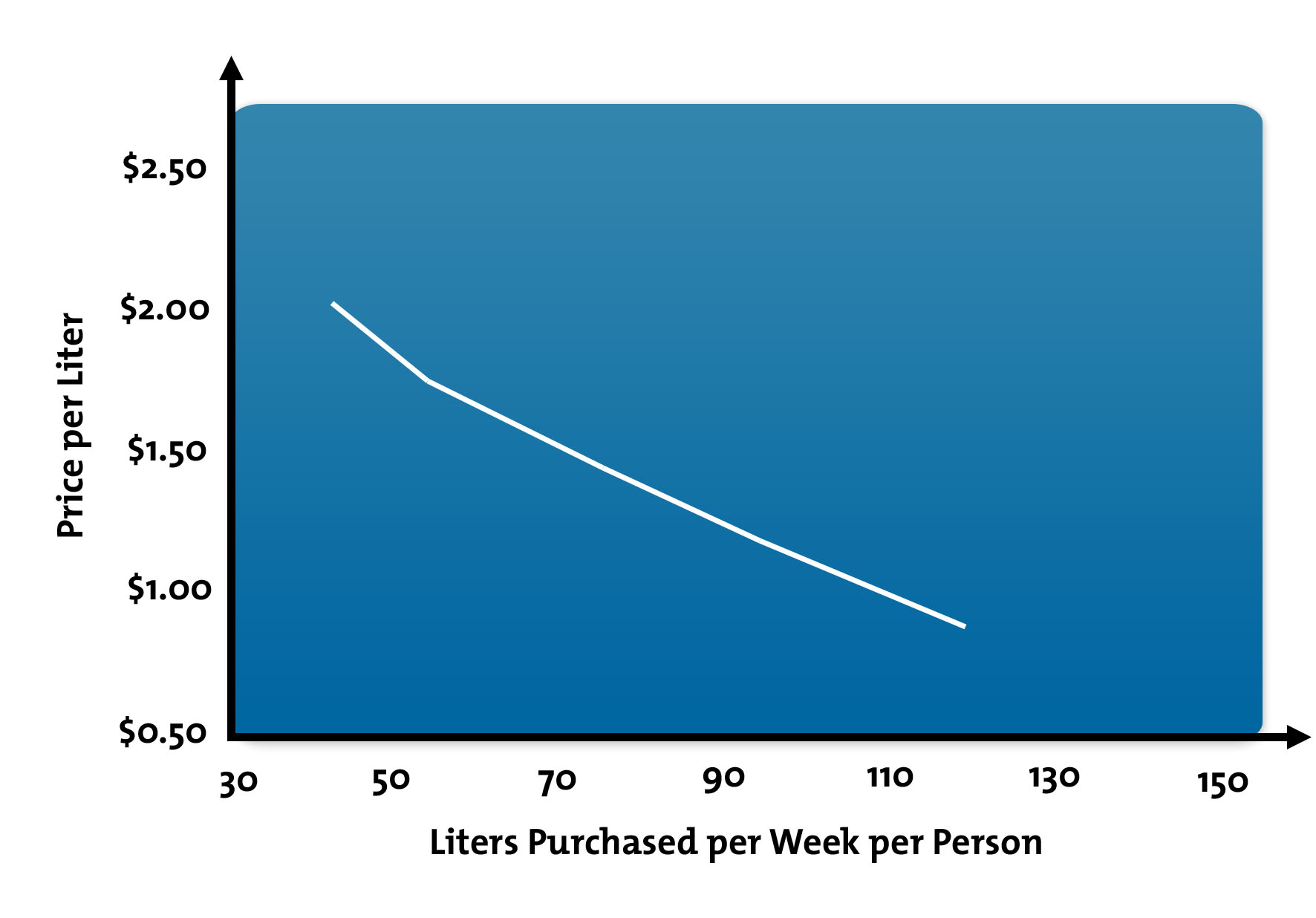 What Are Supply and Demand Curves? - Understanding How Quantity Effects Market Price