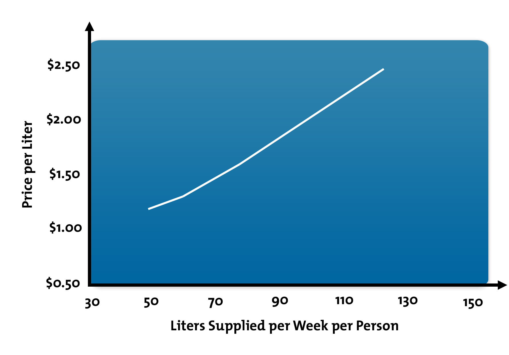 What Are Supply and Demand Curves? - Understanding How Quantity Effects Market Price