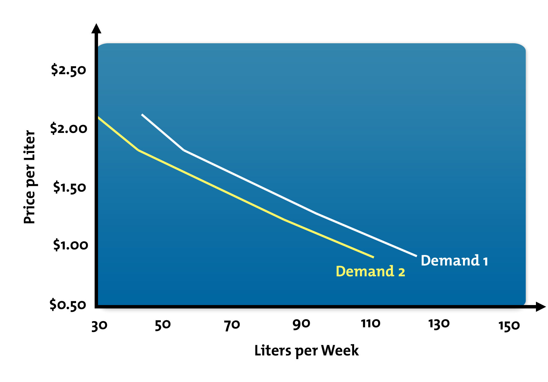 What Are Supply and Demand Curves? - Understanding How Quantity Effects Market Price
