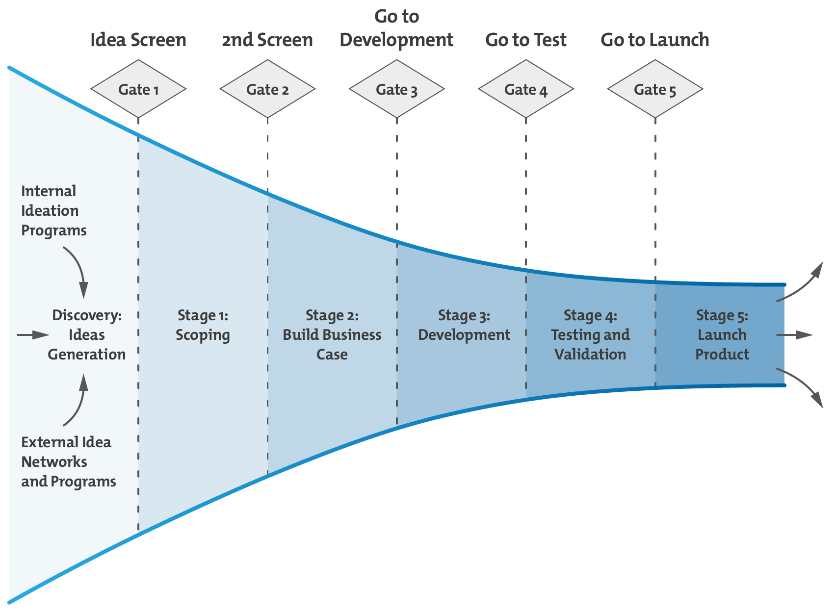 What Is Stage-Gate® Innovation? - Making Sure Only Your Best Ideas Make It to Market