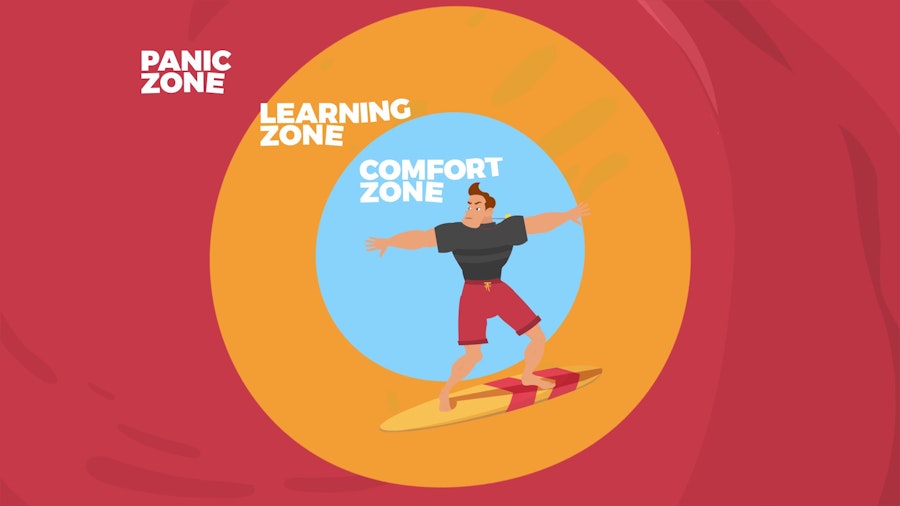 The Learning Zone Model Video