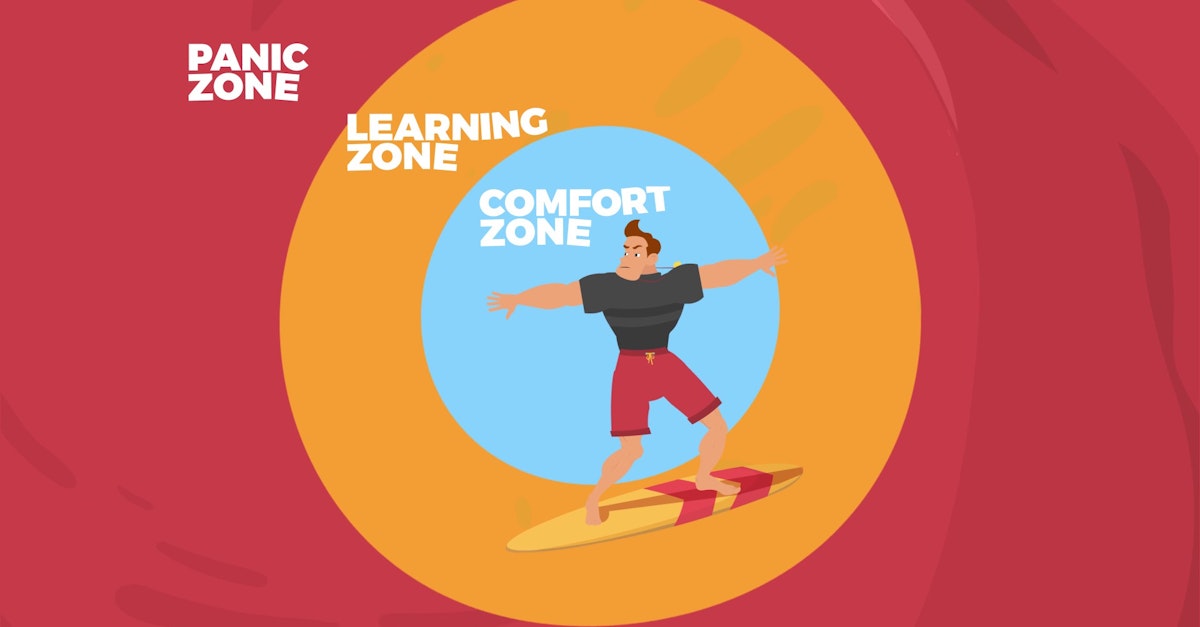 The Learning Zone Model Video